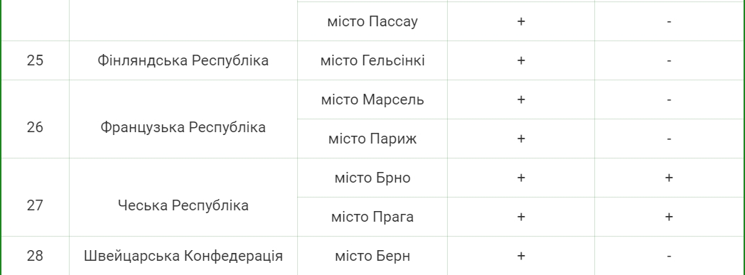 В каких странах за пределами Украины можно сдать НМТ: список